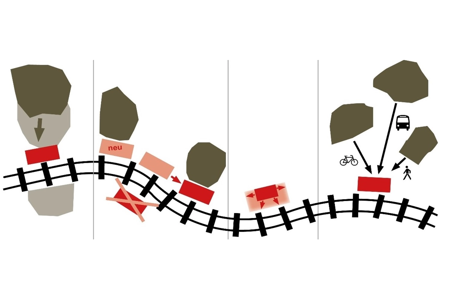 BahnRaum Forschungsprojekt Österreich